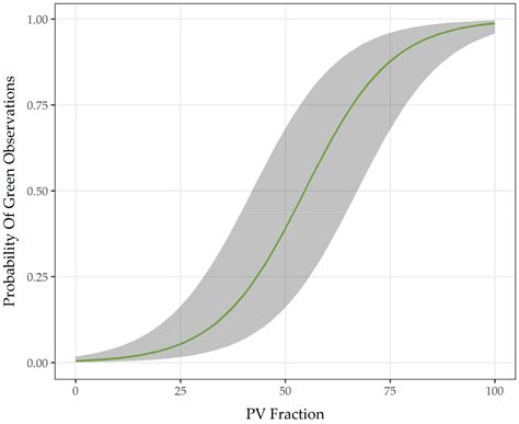 Distinguishing Photosynthetic and Non-Photosynthetic Vegetation: How Do ...