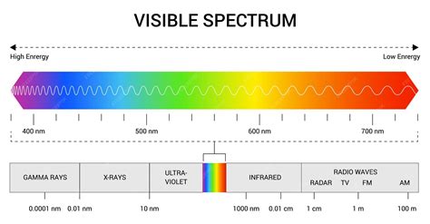 Rgb To Wavelength | Convert Pixels To Wavelength - MFTZTR