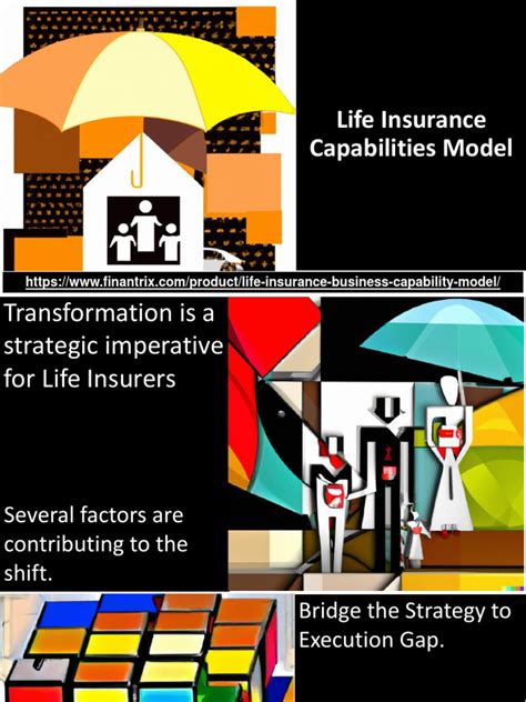 Image result for Digital Capability Model Insurance