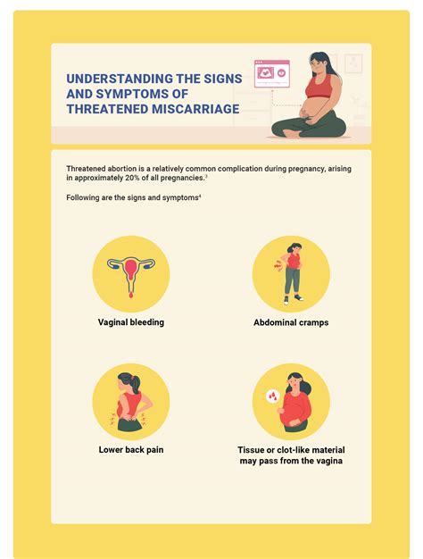 Navigating the Uncertainty: Coping with a Threatened Miscarriage - Speak Health