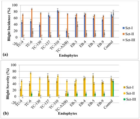 In Vitro and In Planta Antagonistic Effect of Endophytic Bacteria on ...