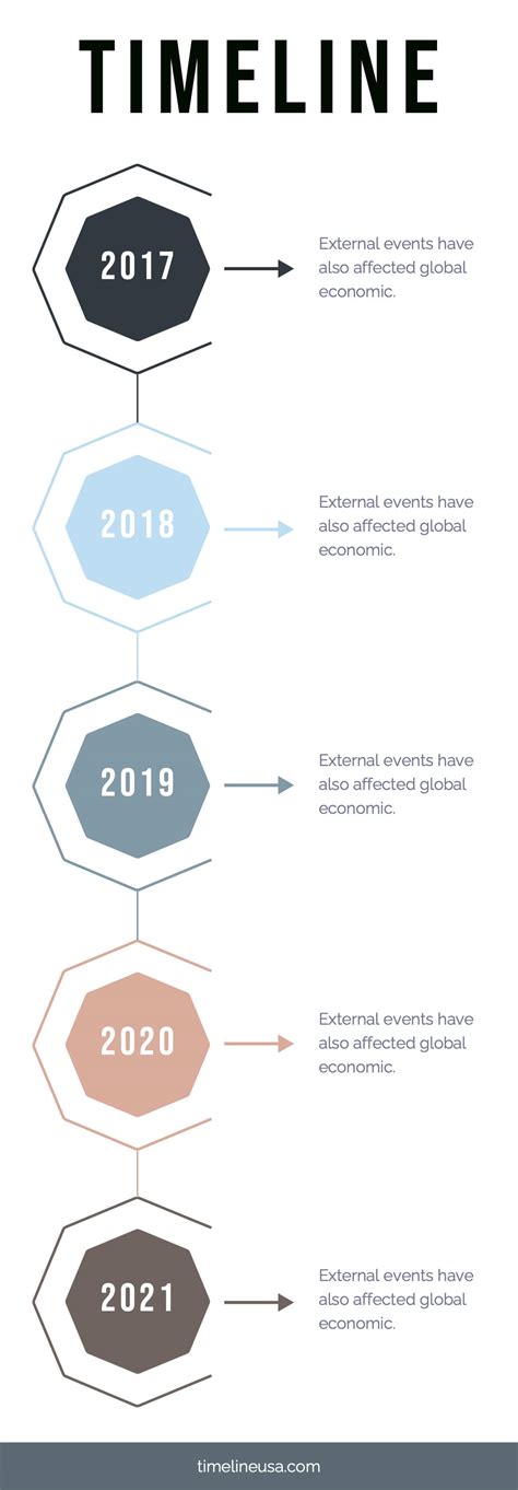 Image result for Timeline History