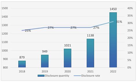 ESG Performance and Corporate Resilience: An Empirical Analysis Based ...