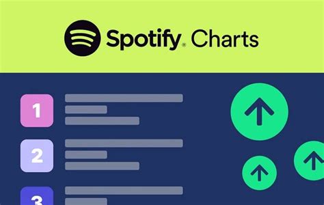 Image result for Charts in Python Matplotlib