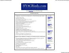 Image result for HVAC Compressor Troubleshooting
