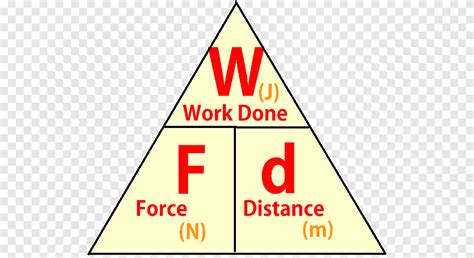 Image result for Power Formula Using Force