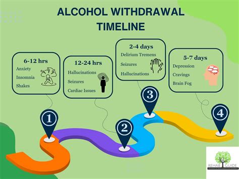 Do Antidepressants Help With Alcohol Withdrawal? – PING