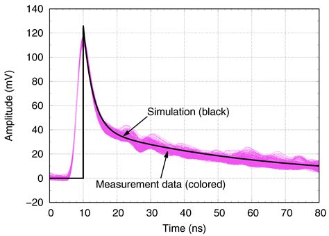 Behavioral Model of Silicon Photo-Multipliers Suitable for Transistor ...