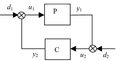 Linear control Linear Feedback 的图像结果