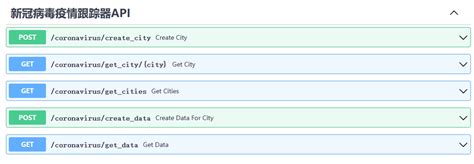 ORM in Fastapi 的图像结果