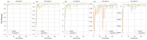 Hierarchical Trajectory Planning for Narrow-Space Automated Parking ...