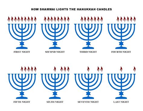 Hanukkah Light Colors