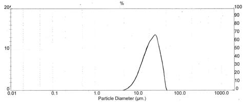 Particle Engineering of Chitosan and Kaolin Composite as a Novel Tablet ...