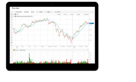 Image result for CommSec App How to Use Conditional Orders