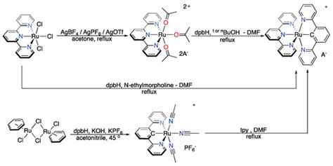 Ruthenium Complexes as Sensitizers in Dye-Sensitized Solar Cells