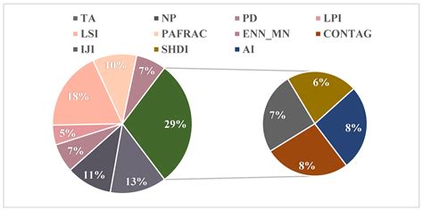 Rural Area 的图像结果