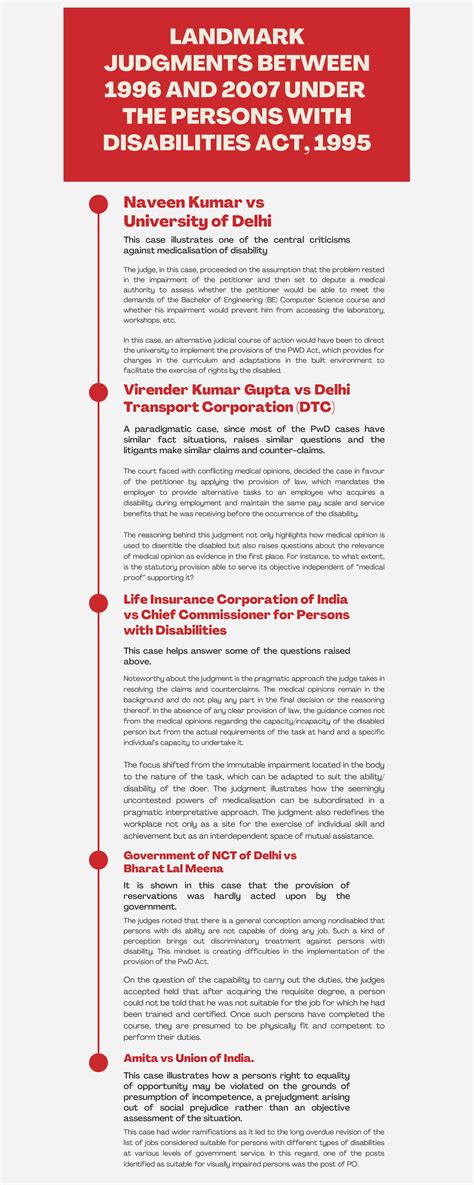 Persons With Disabilities Act, 1995: Landmark Judgments Between 1996 ...