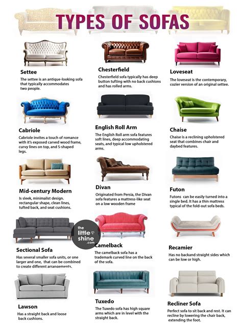 20 Different Types of Sofas Explained - The Little Shine | Types of ...