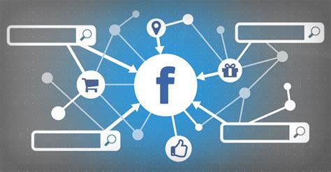 FaceBook 投资价值分析 公司概述Facebook运营着自己的同名社交网络，同时还拥有 Instagram 和WhatsApp，以及 ...
