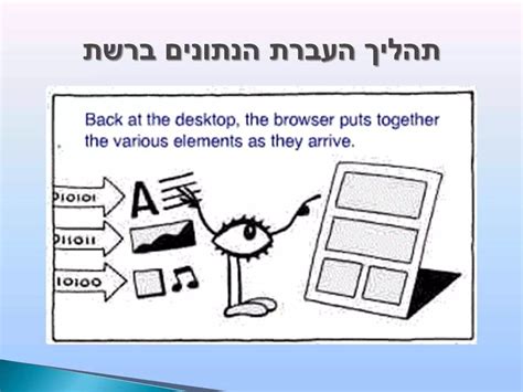 Communication About Computer 的图像结果