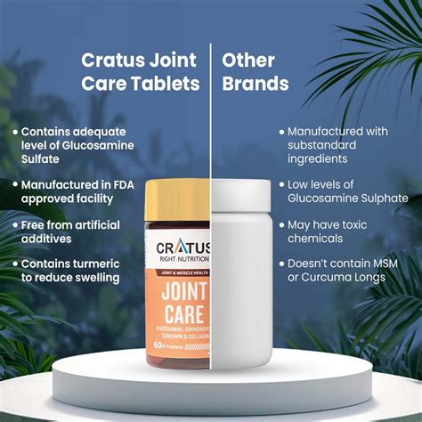 Joint Care - Buy1 Get1 – Cratus Store