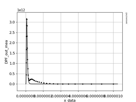 Image result for Normal Distribution Matlab Code