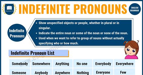 What Is A Noun And Pronoun : Teaching Possessive Nouns in Three Days ...