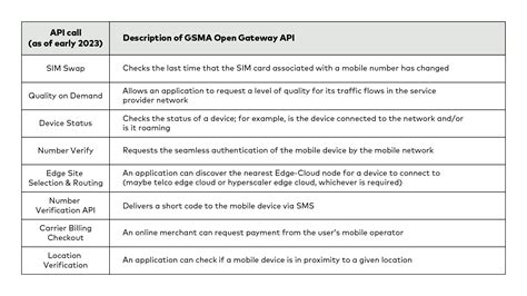 Image result for Calling API Configuration
