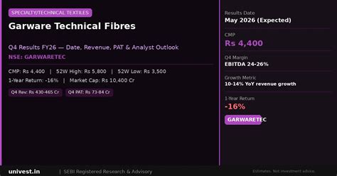 Garware Technical Fibres Q4 Results 2026: Date, Revenue, PAT & Analyst ...
