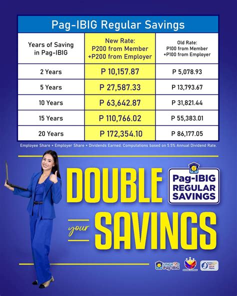 Minimum Of Pag Ibig Contribution