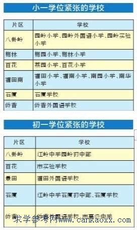 2016深圳福田幼升小小升初学位紧张学校名单 - 广东招生第一网
