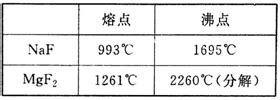 沸点、馏程及平均沸点-盖德化工问答