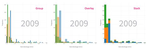 Histogram Types 的图像结果