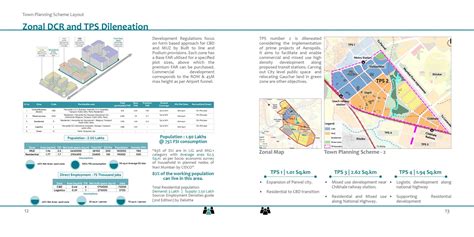 Navi Mumbai Aeropolis-Town Planning scheme in New Panvel | CEPT - Portfolio