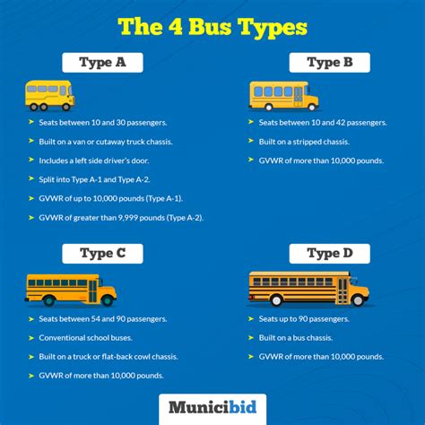 How to Understand School Bus Costs - Municibid Blog