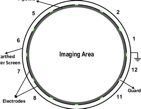Testing ECT Sensor 的图像结果