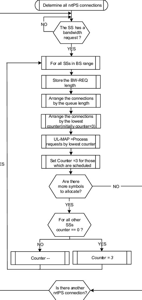 scheduling algorithm tutorial 的图像结果