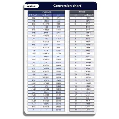 Inches To Decimals Conversion Chart - TimeDecimalCharts.com
