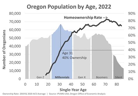 Cities In Oregon Ranked By Population at Robert Hambright blog