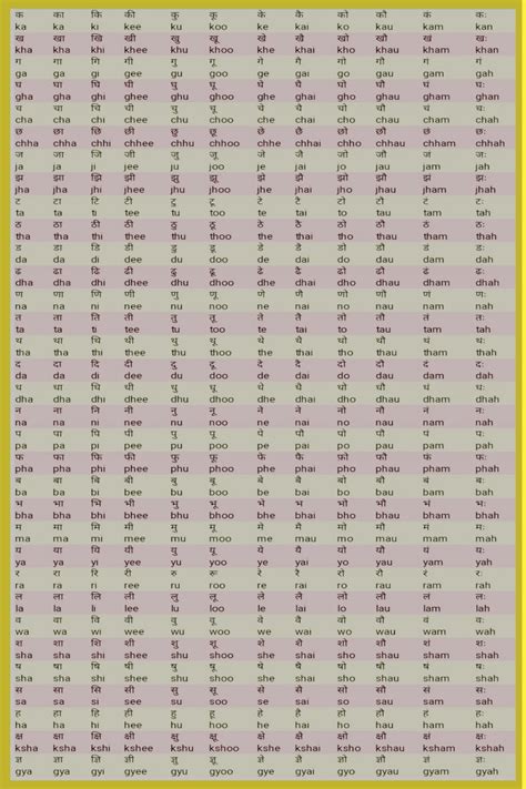 Ka Kaa Ki Kee In English: Barah (12) Khadi With HD Pictures