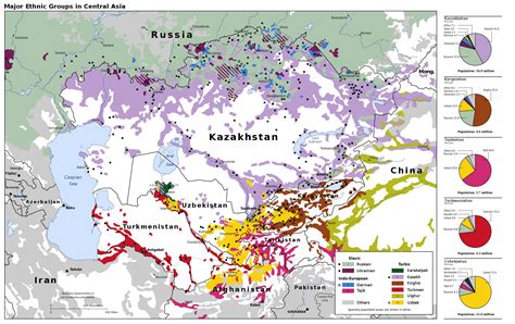 Central Asia Ethnolinguistic Map