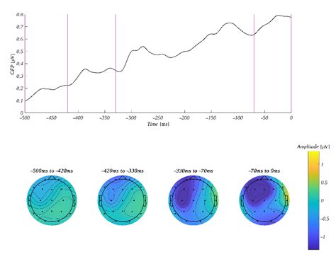 The Affect Misattribution in the Interpretation of Ambiguous Stimuli in ...