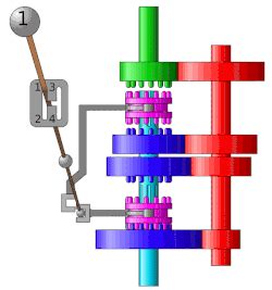 Image result for Data Visualisation Problems Comparison