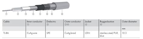 TL-8A Cable Assemblies - HUBER+SUHNER | Mouser