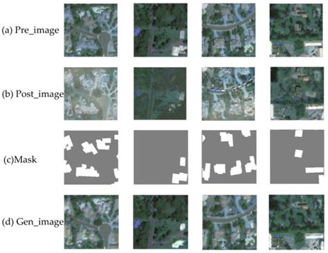 DisasterGAN: Generative Adversarial Networks for Remote Sensing ...