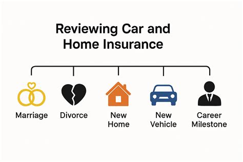 Best Time to Buy Insurance: Guide for Car and Home Owners - Savvy Insurance