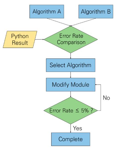 A CMOS Hybrid System for Non-Invasive Hemoglobin and Oxygen Saturation ...