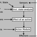 Image result for Structure of Intellient Agent