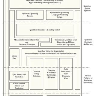 Image result for Quantum Computer Component Diagram