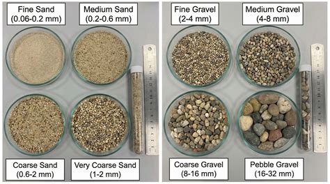 Size Of Sand